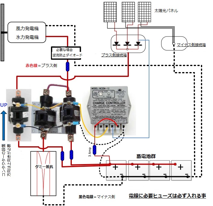 太陽光パネルはダミー不要