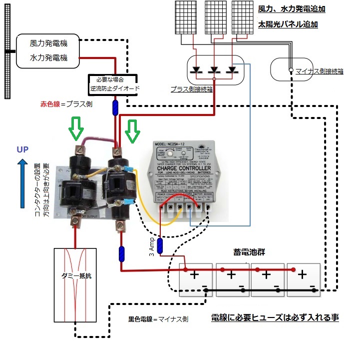 全体量用負荷抵抗